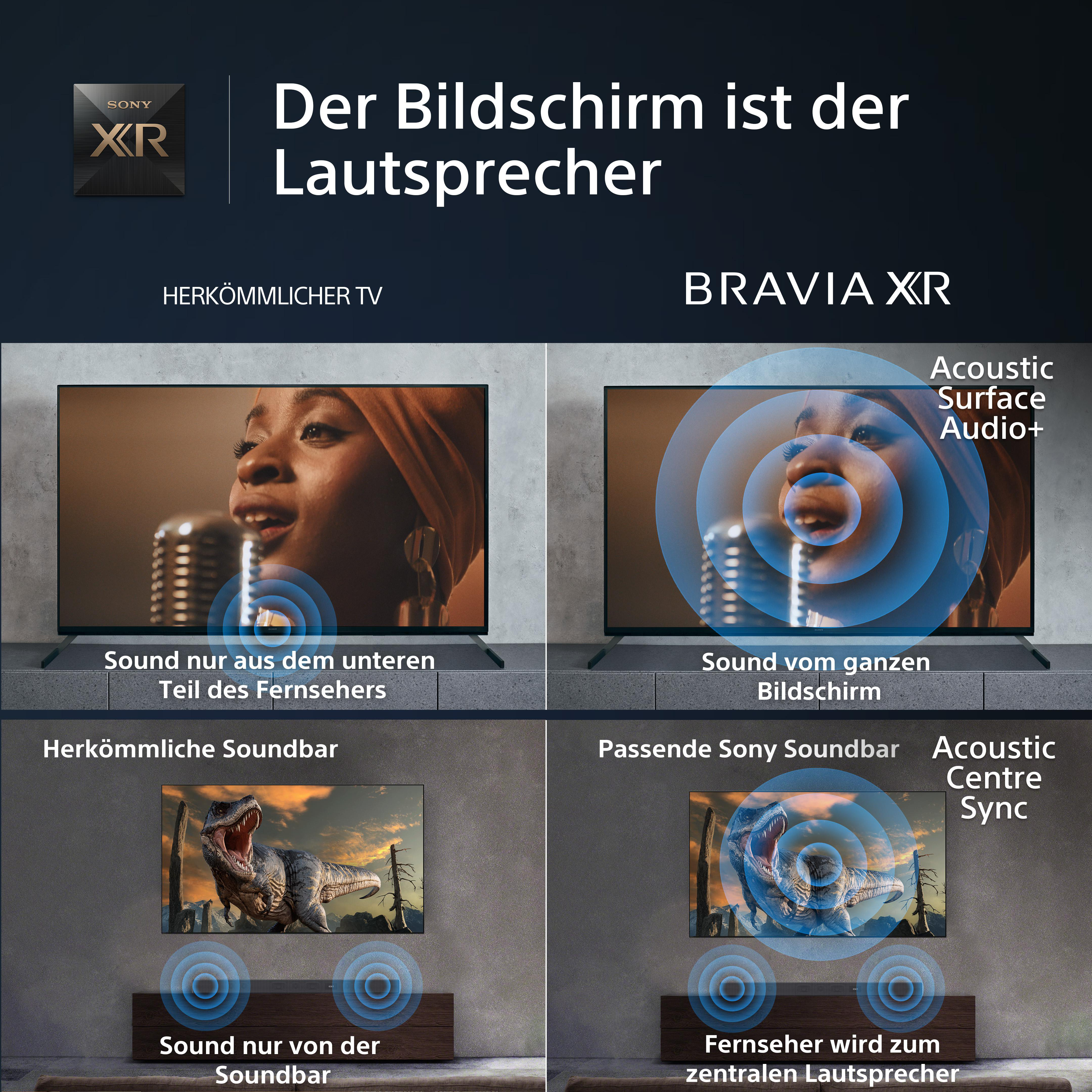 Diagramm vergleicht TV-Sound. Links: Standard-TV. Rechts: Bravia XR. Unten: Soundbar-Beispiele.