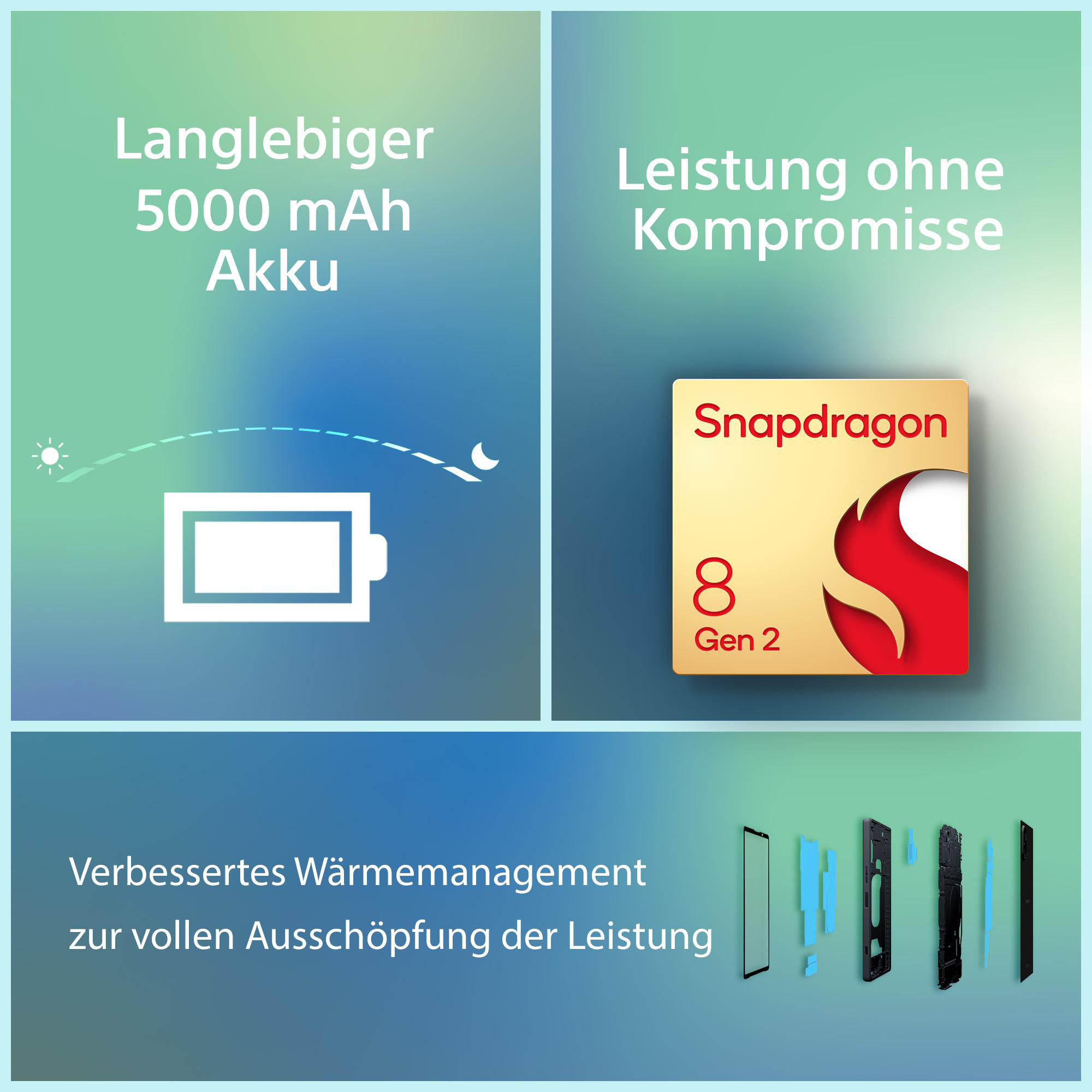 Infografik über Akku und Prozessor eines Telefons mit Text und Diagrammen.