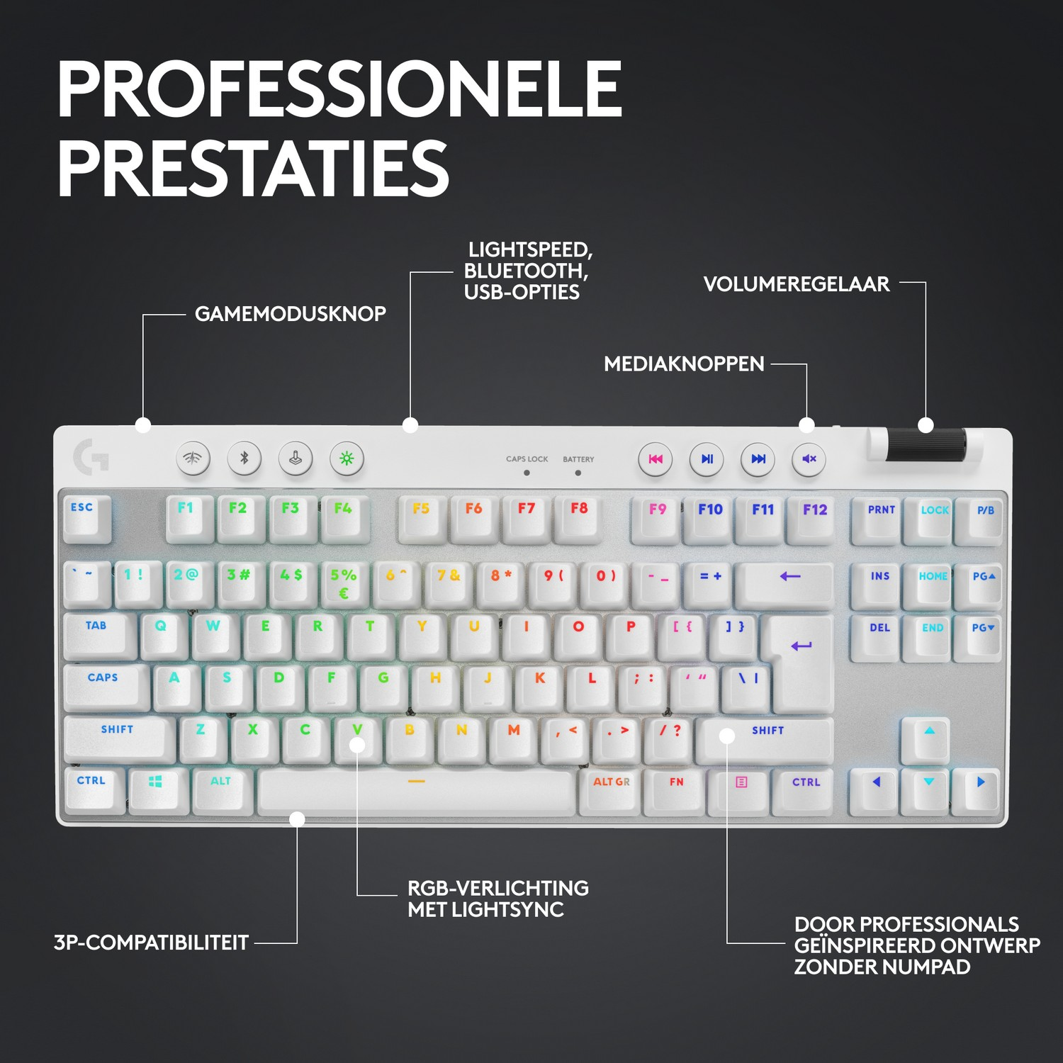 LOGITECH Draadloos gamingtoetsenbord G PRO X TKL Lightspeed AZERTY Wit (920-012145)