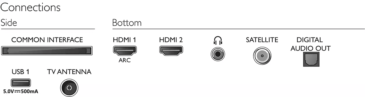 PHILIPS 43PFS5507/12 - TV (43 ", Full-HD, LCD)