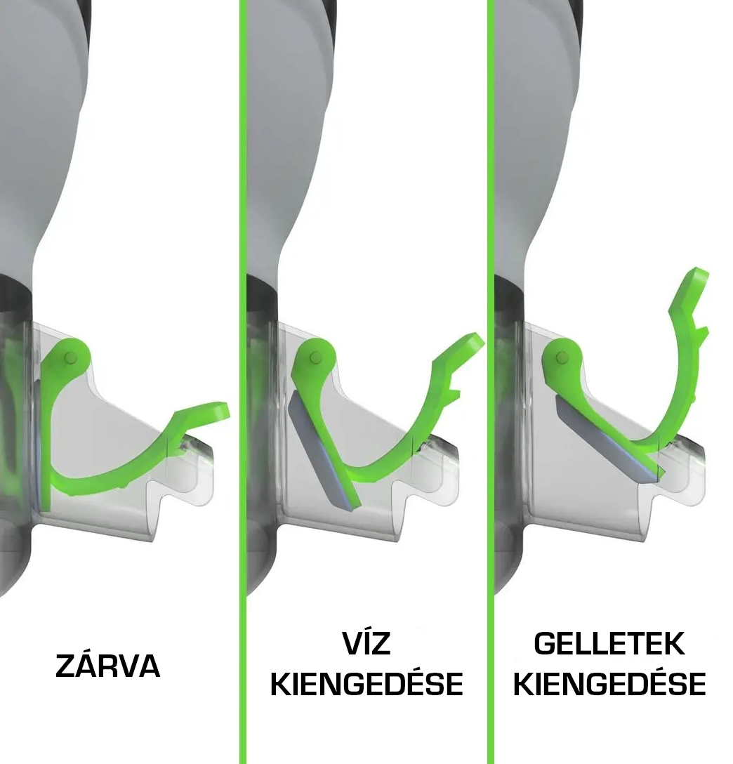 Egy zöld horog mechanizmus három stádiuma, magyar feliratokkal. A horog fehér felületen van.