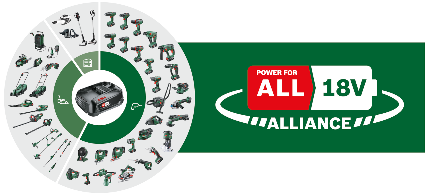 Egy kör alakú grafika szerszámokkal és egy akkumulátorral, a "Power For All 18V Alliance" szöveggel.