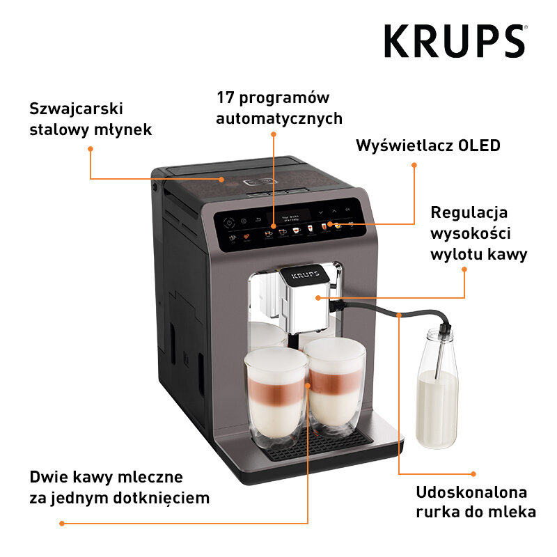 Ekspres do kawy z etykietami wskazującymi funkcje. Robi dwie filiżanki kawy.