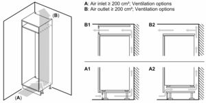 Diagramm, das Schrankbelüftungsoptionen zeigt: Lufteinlass und -auslass mit Text.