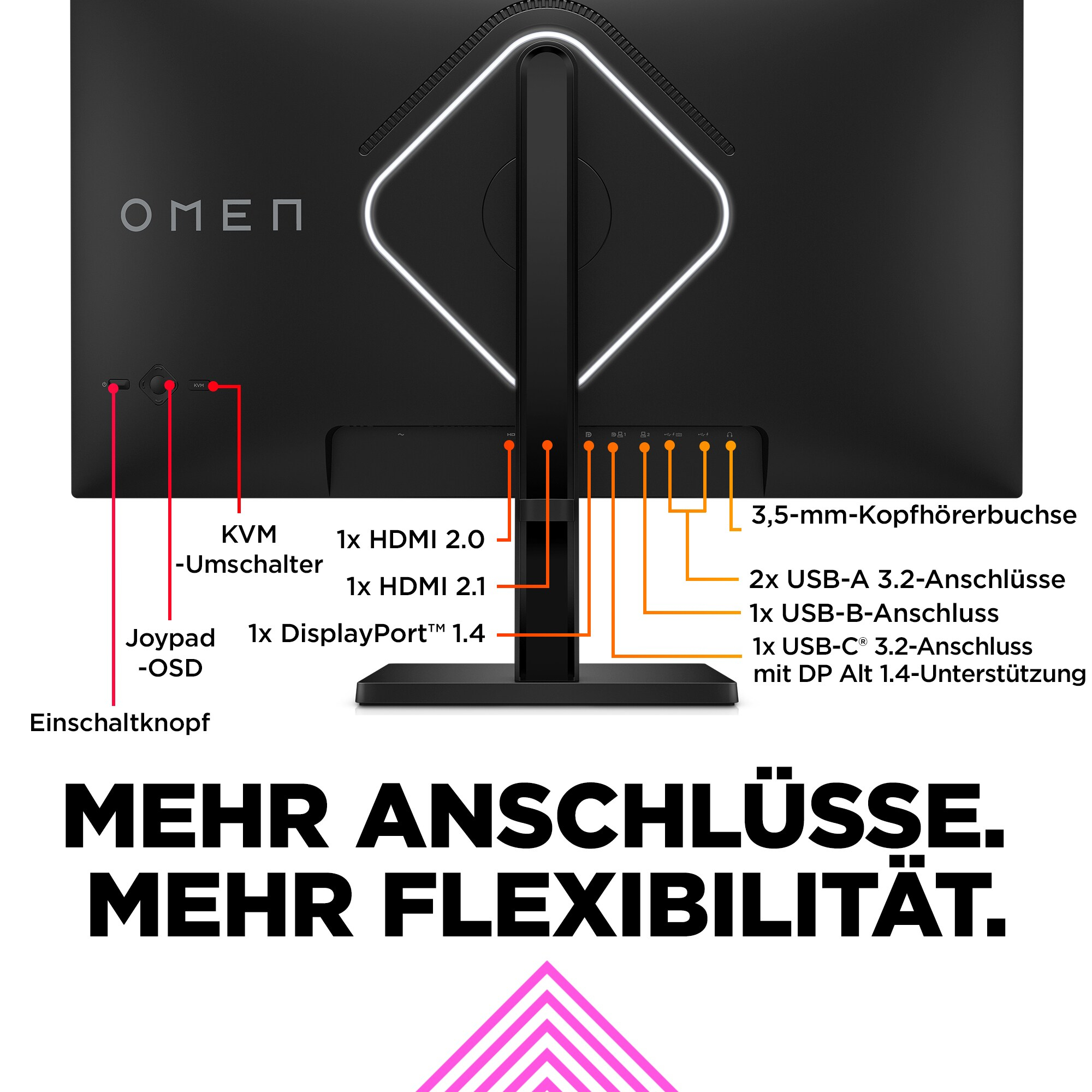 Rückseite eines schwarzen Monitors mit Anschlüssen. Text: Mehr Anschlüsse, mehr Flexibilität.
