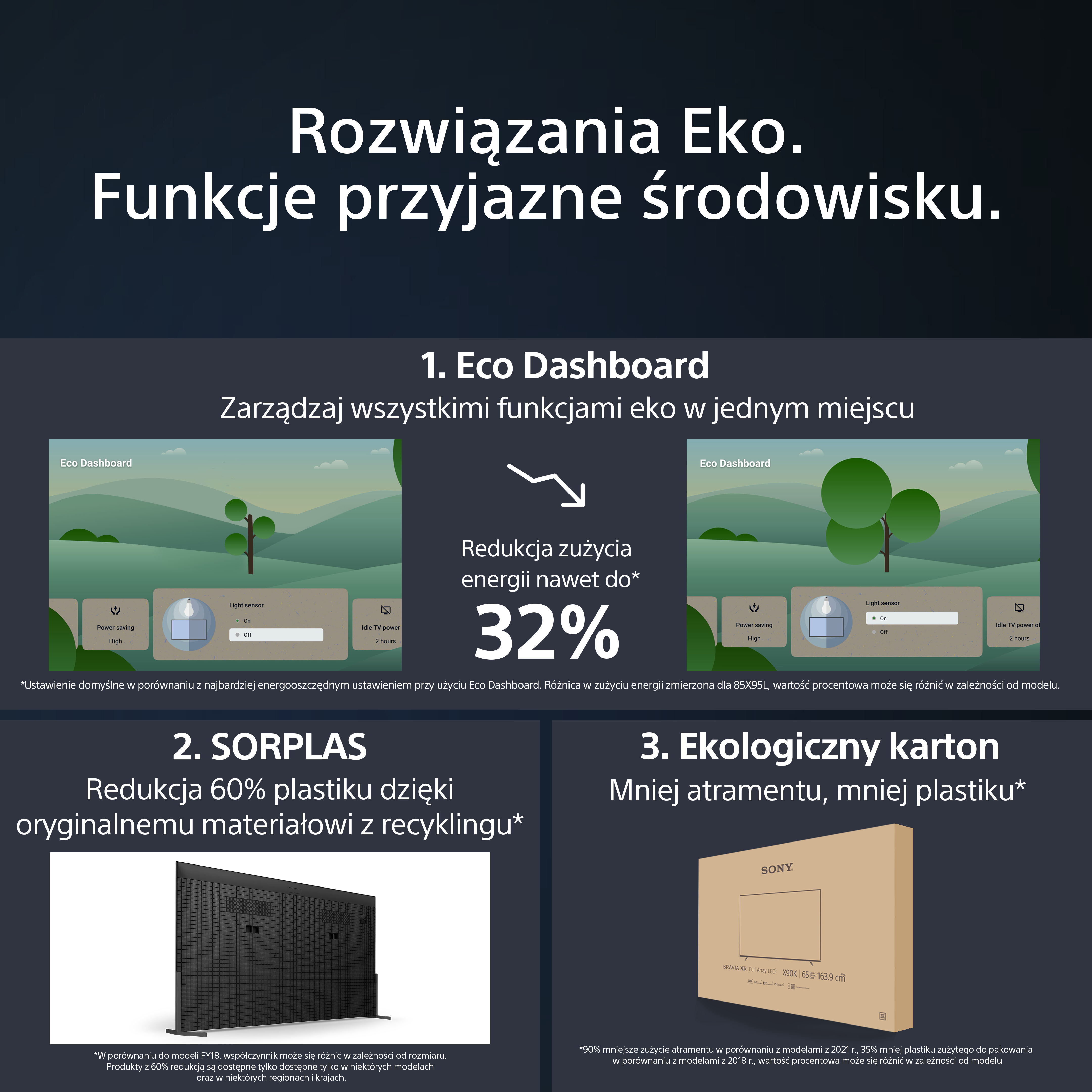 Infografika pokazująca ekologiczne cechy produktu, z ikonami i tekstem.