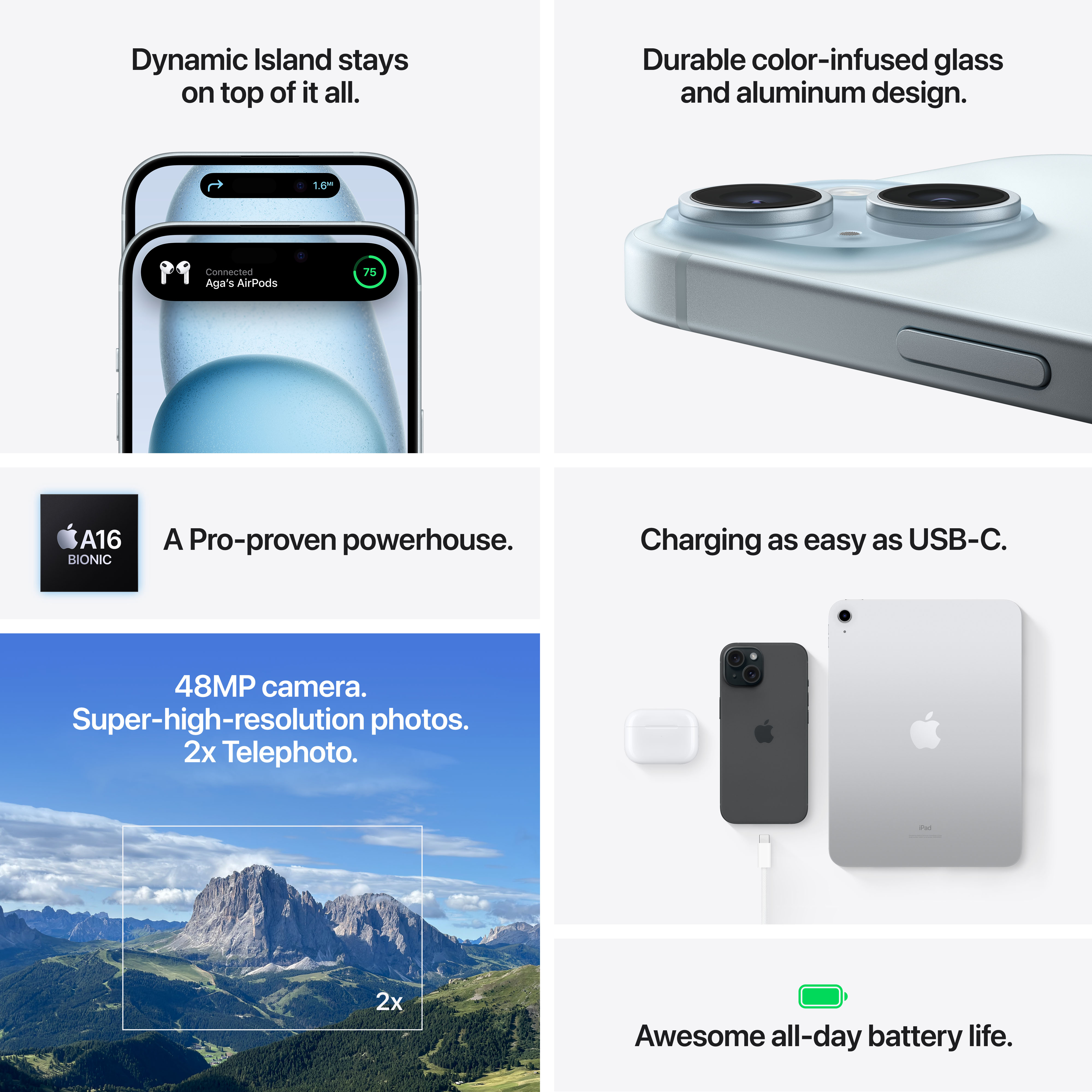 Funzionalità iPhone: Dynamic Island, vetro resistente, chip A16 Bionic, fotocamera 48MP, USB-C.