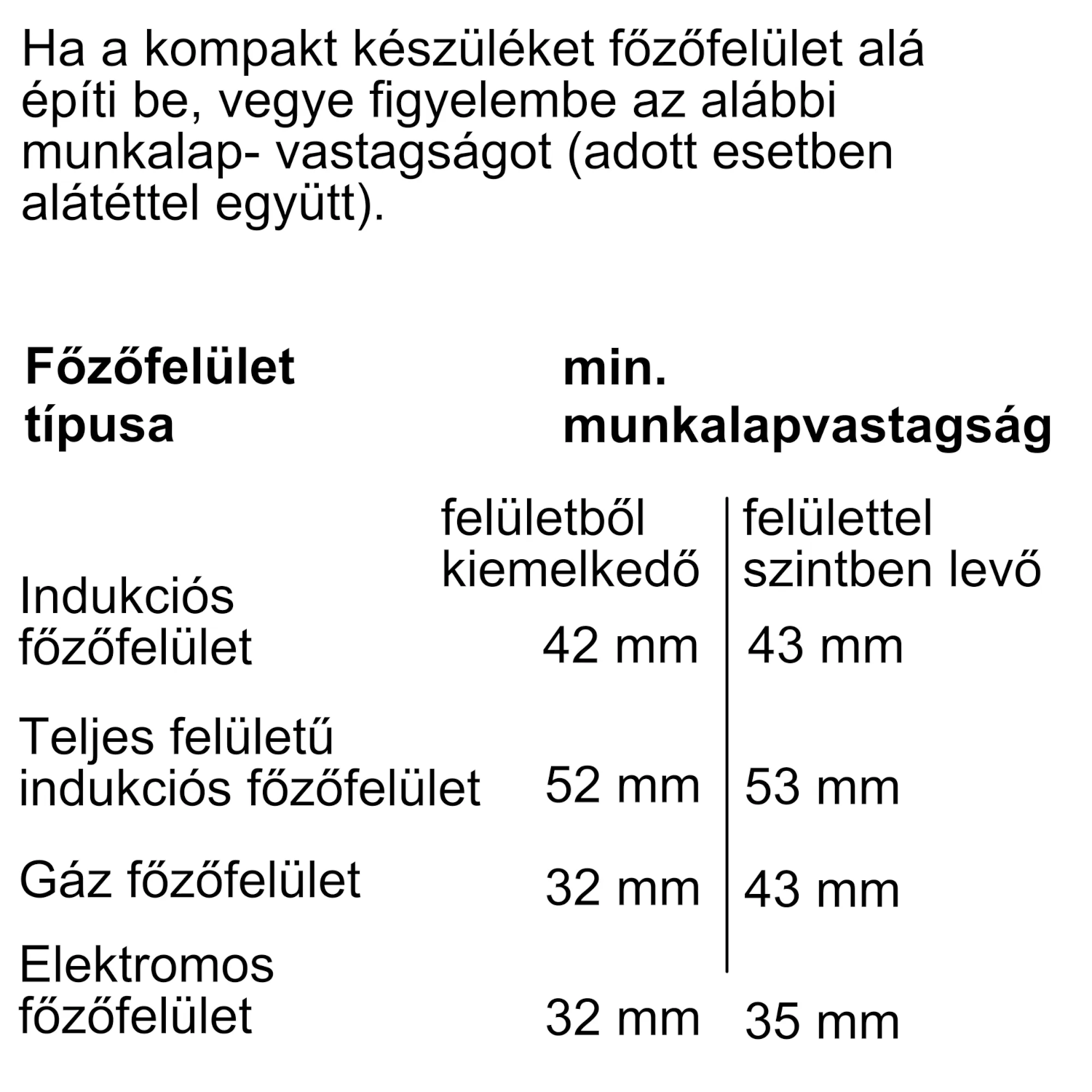 Egy táblázat magyarul a beépített indukciós, teljes indukciós, gáz- és elektromos főzőlapok méreteivel.