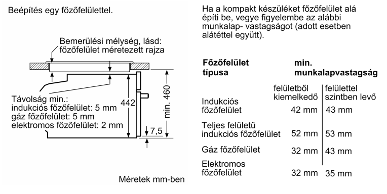 Főzőlap műszaki rajza, méretekkel milliméterben és magyar nyelvű szöveggel.