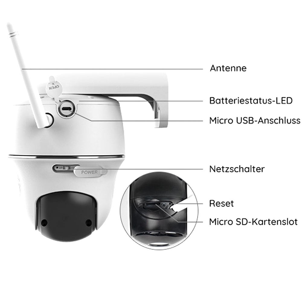 Eine weiße Überwachungskamera mit Antenne, Ein-/Aus-Taste und einem kleinen schwarzen Bereich mit Reset-Taste und Kartensteckplatz.