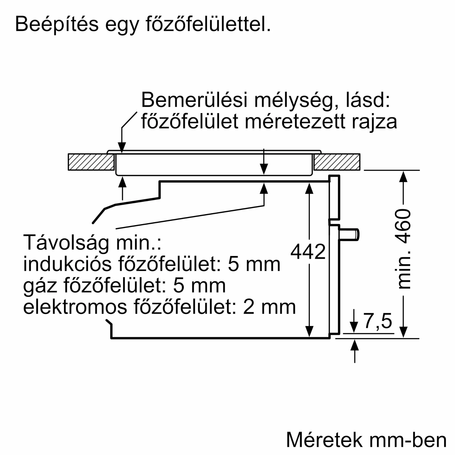 Beépített főzőlap diagramja, méretekkel és távolságokkal milliméterben.