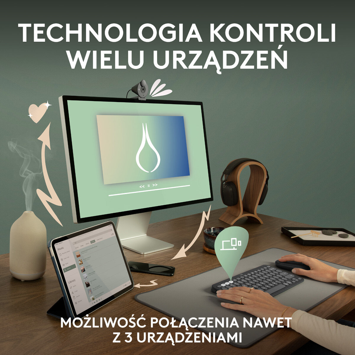 Konfiguracja biurka z monitorem, tabletem, klawiaturą i słuchawkami, ze strzałkami i tekstem.