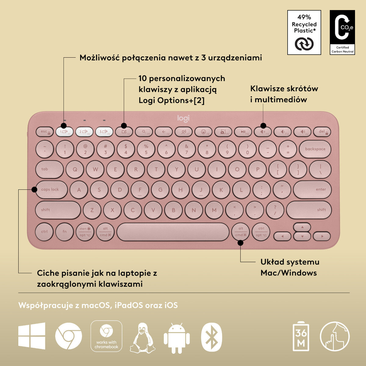Różowa klawiatura z opisanymi klawiszami, układem Mac/Windows i symbolem recyklingu.