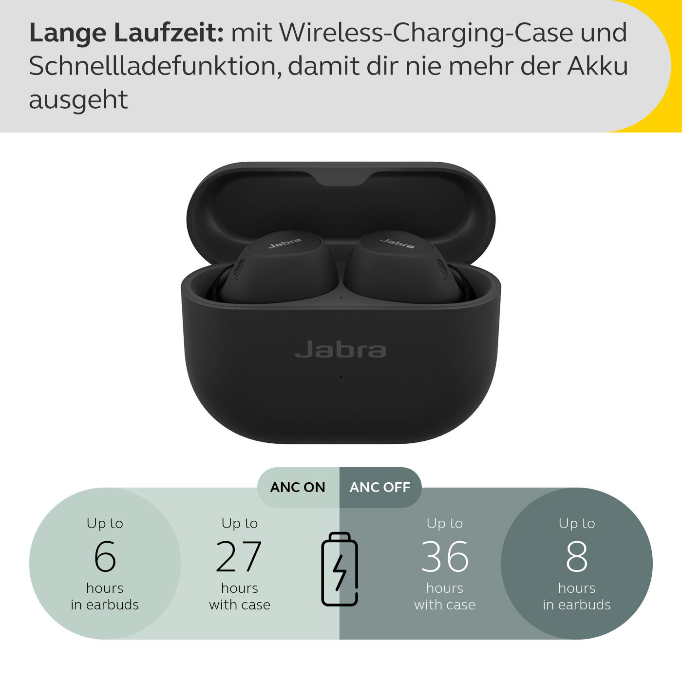 Schwarze Jabra Ohrhörer und Ladecase. Text zeigt Akkulaufzeit mit und ohne ANC.