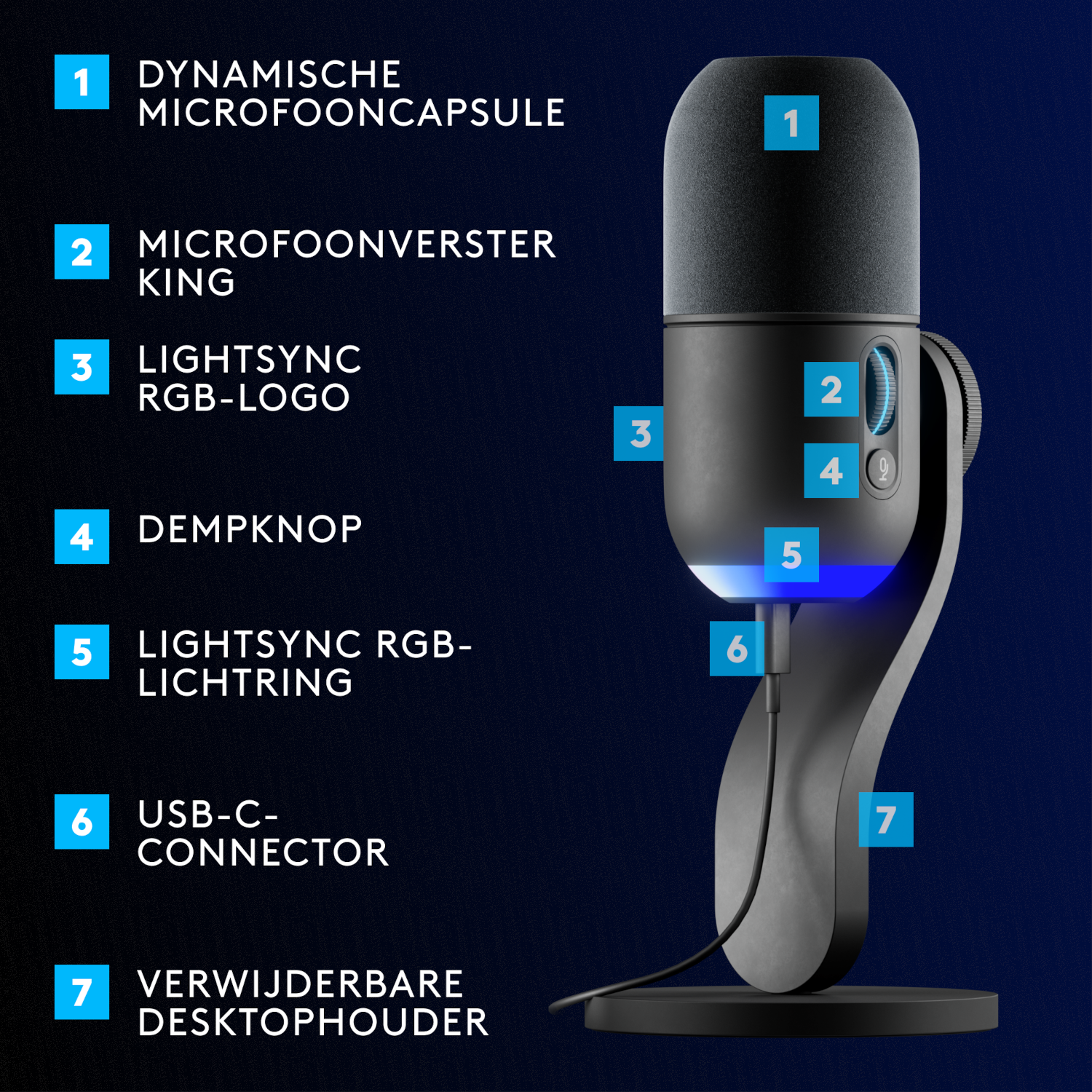 Diagram of a black microphone with numbered labels pointing to its components.