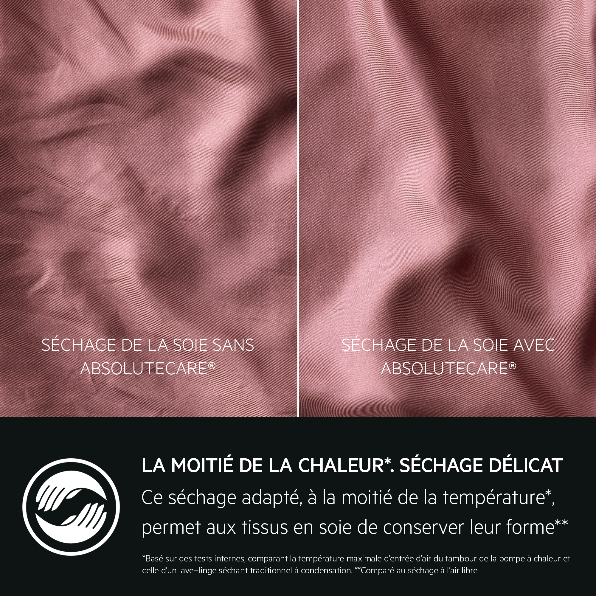 Deux échantillons de tissu, un séché avec Absolutecare, l'autre sans. Le texte décrit les résultats.