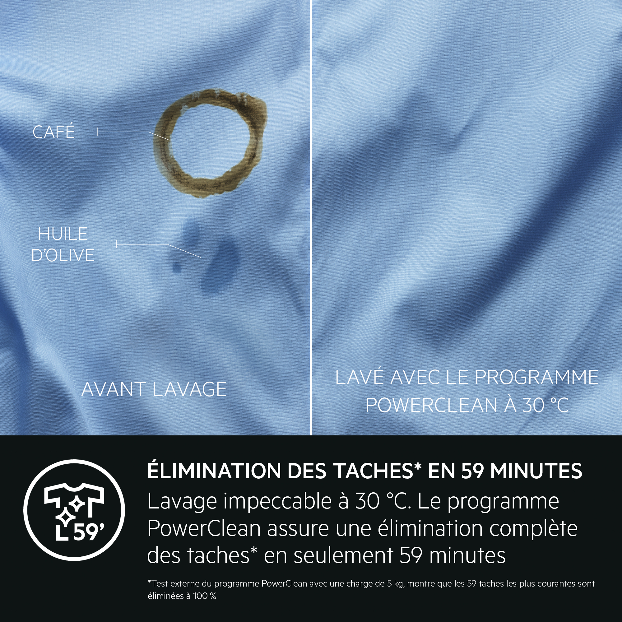 Tissu bleu clair avec tache de café et d'huile d'olive. Texte indique avant et après lavage.