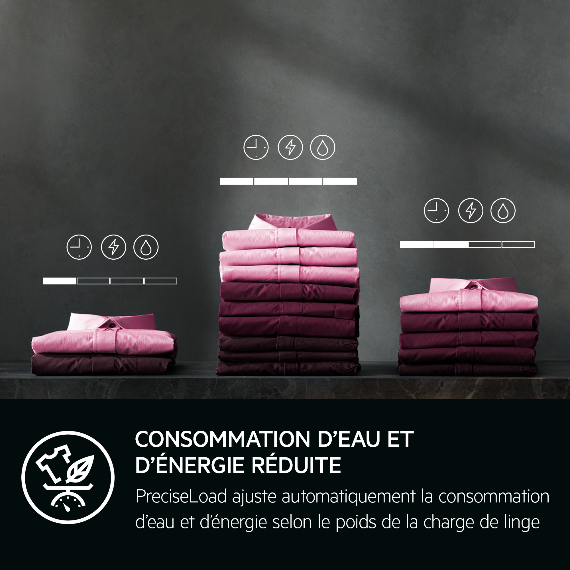 Chemises roses empilées, montrant la consommation d'eau et d'énergie. Le texte décrit la réduction de la consommation.