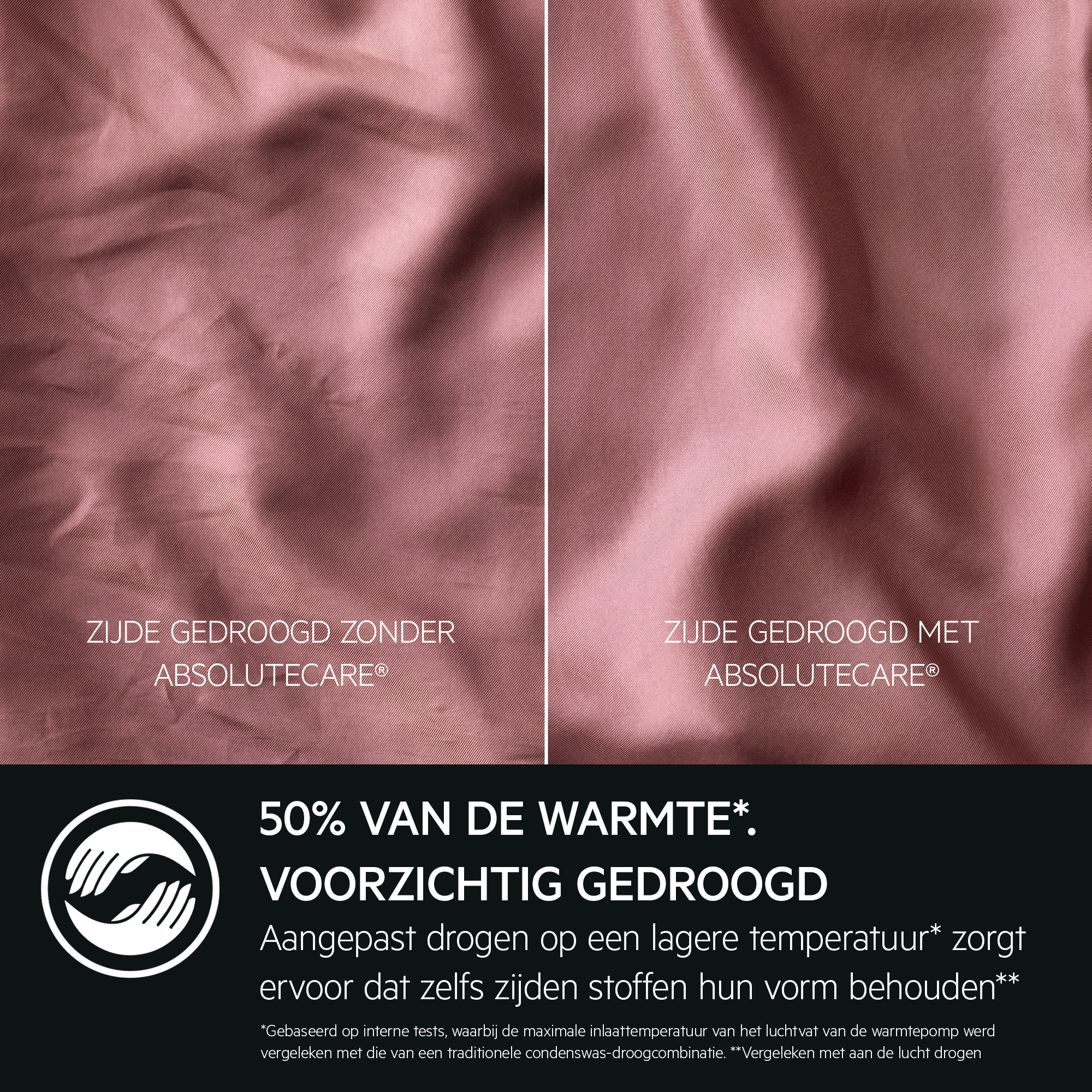 Two fabric samples, one dried without AbsoluteCare and one with. Text states 50% of warmth, and gentle drying.