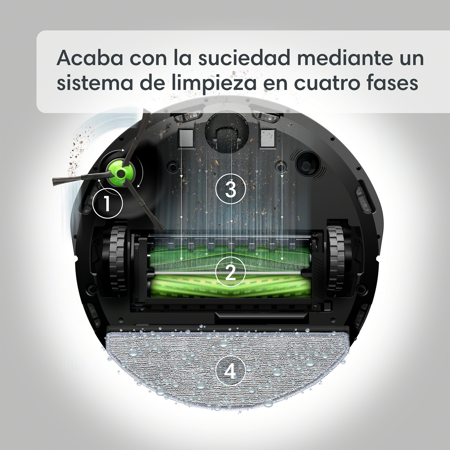 Sistema de limpieza de aspiradora robot con 4 fases, etiquetadas 1,2,3 y 4.