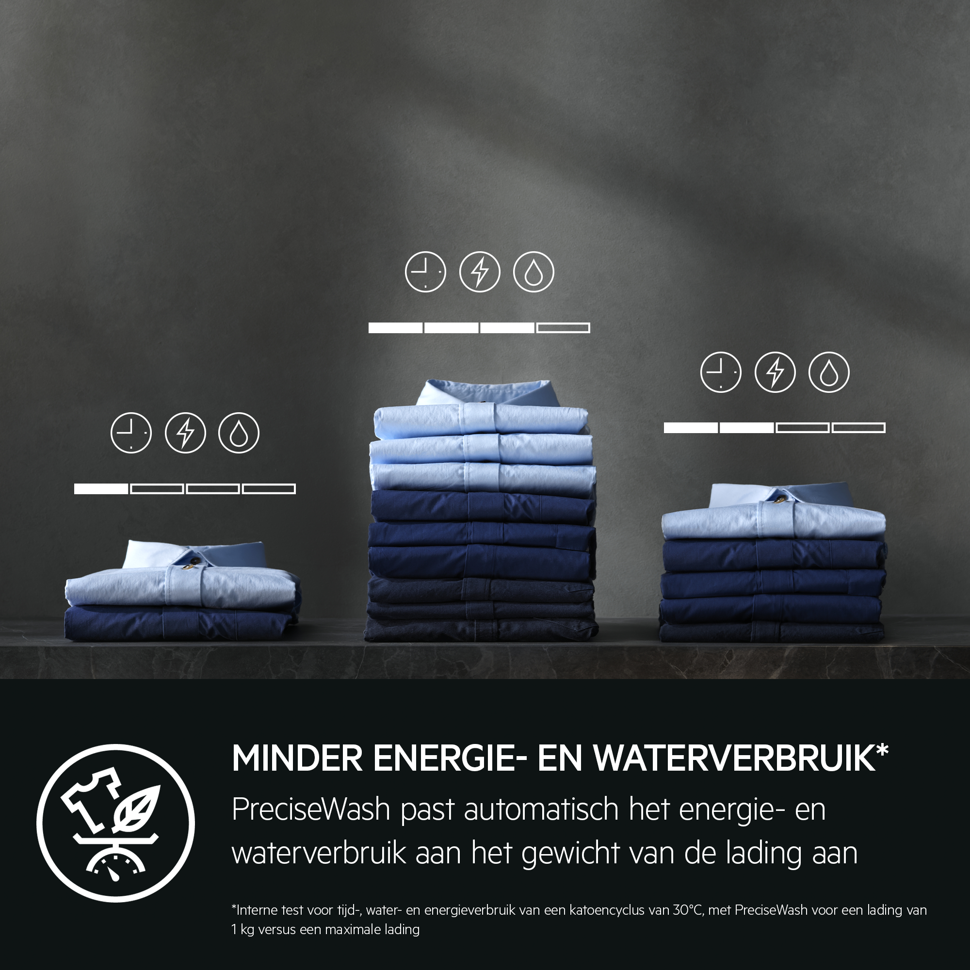 Shirts on a counter, with energy and water icons above, and text explaining functions.