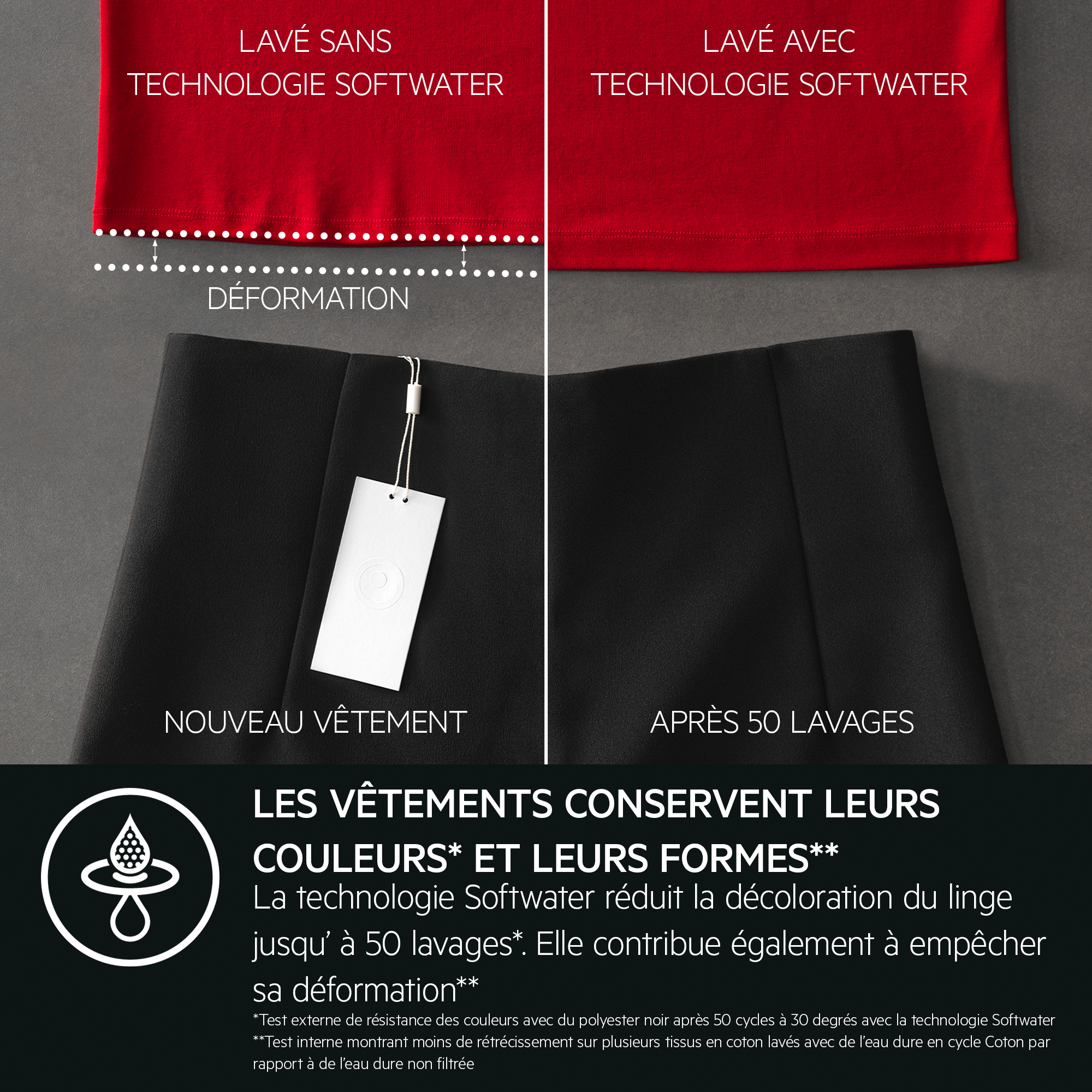 Deux chemises rouges, une lavée sans technologie Softwater, l'autre avec. Une jupe noire et une étiquette au premier plan.