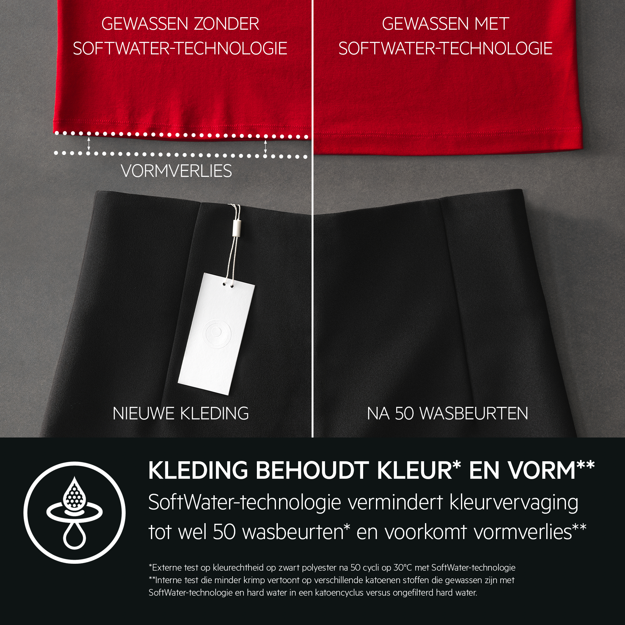 Visuele vergelijking van kleding, met kleur- en vormbehoud met SoftWater-technologie.