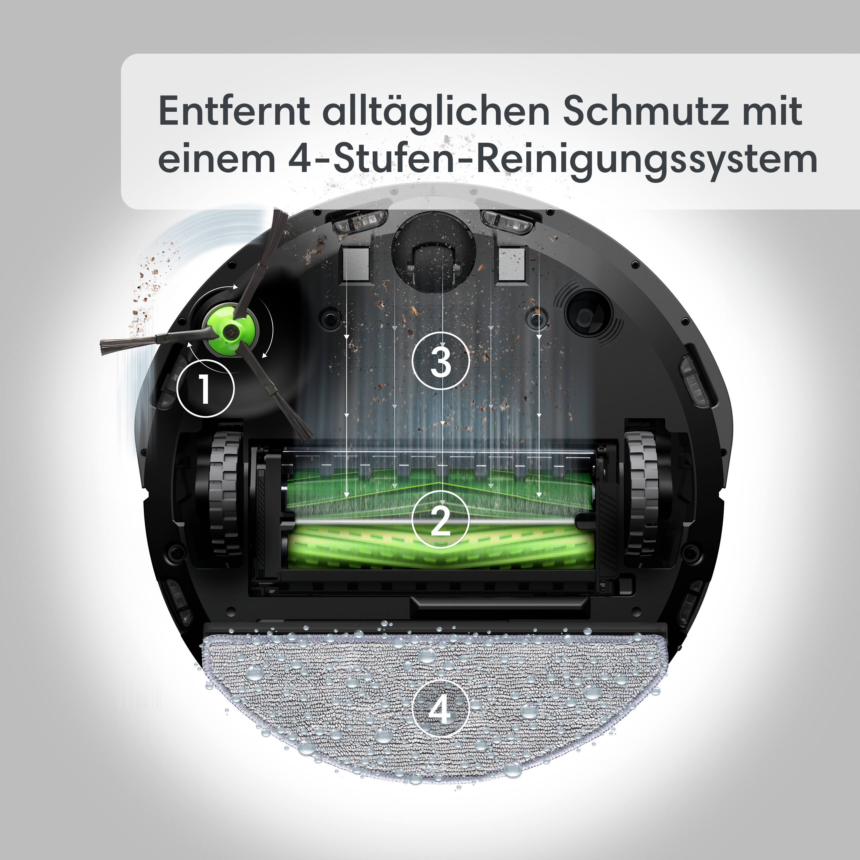 Ein Diagramm, das einen Roboter-Staubsauger und die Reinigungsschritte zeigt.