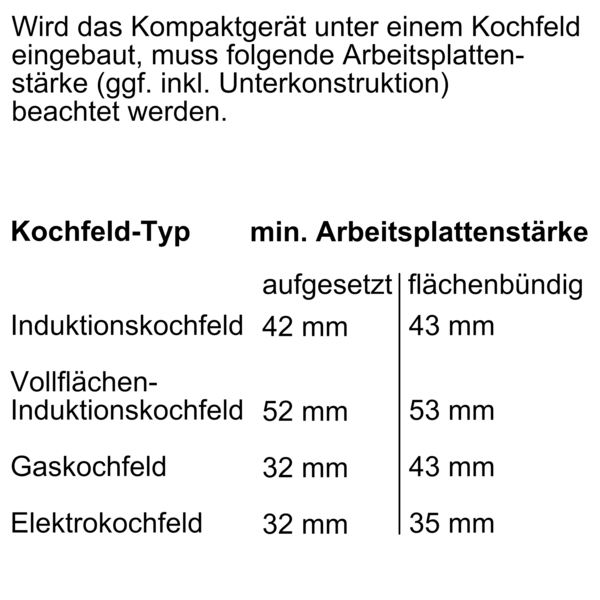Tabelle mit der Mindest-Arbeitsplattendicke für verschiedene Kochfeldtypen, einschließlich Induktion und Gas.
