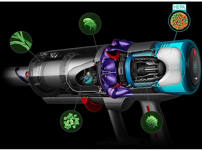 DYSON Gen5detect Kablosuz Şarjlı Dikey Süpürge Mor Gri_3