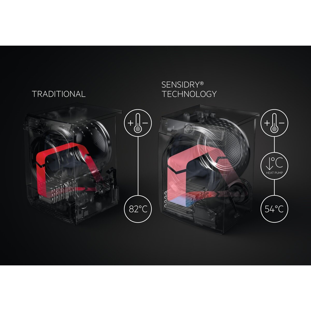 Suszarka AEG T9DBB89B seria 9000