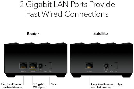 Zwei schwarze Netzwerkgeräte mit Ethernet- und WAN-Anschlüssen, beschriftet als Router und Satellit.