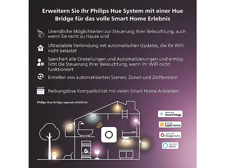 Philips Hue Secure Kontaktsensor Doppelpack Schwarz — Foto 2 von 5