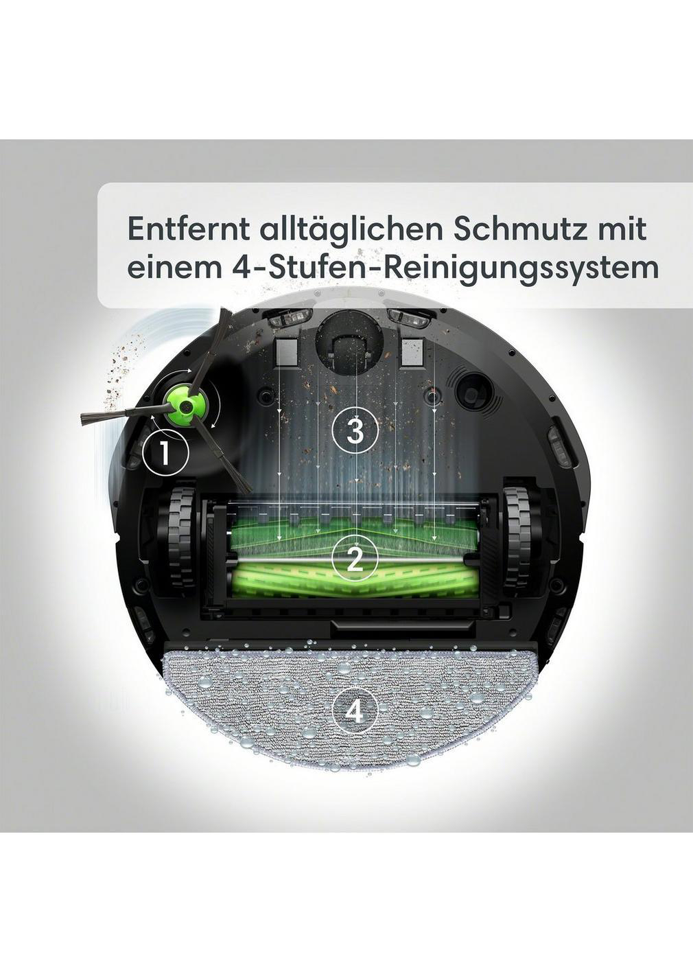 Ein Roboter-Staubsauger mit einem Diagramm, das sein 4-stufiges Reinigungssystem zeigt.