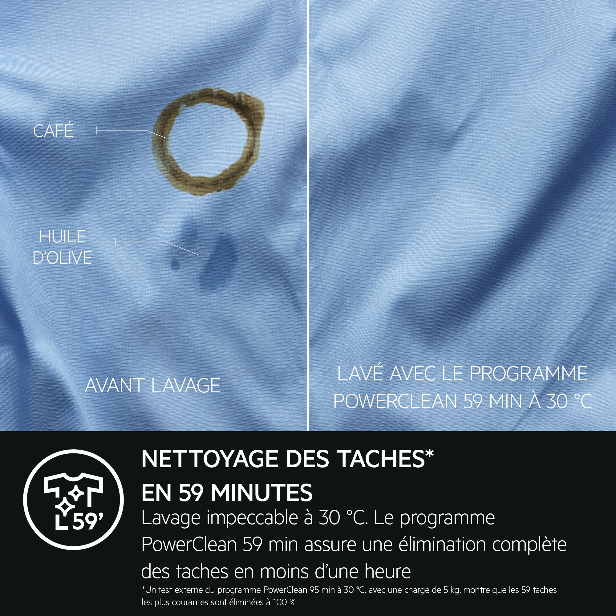 Tissu taché de café et d'huile d'olive, puis nettoyé. Images avant/après.