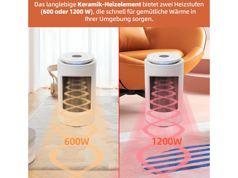 SHX SHX23PTC100 PTC-Heizlüfter (1200 Watt, Raumgröße: 15 m²) — Foto 2 von 5