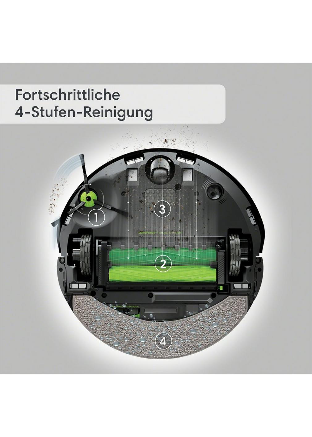 Roboter-Staubsauger mit beschrifteten Teilen. Merkmale sind Bürste, Walzen und ein Reinigungspad.