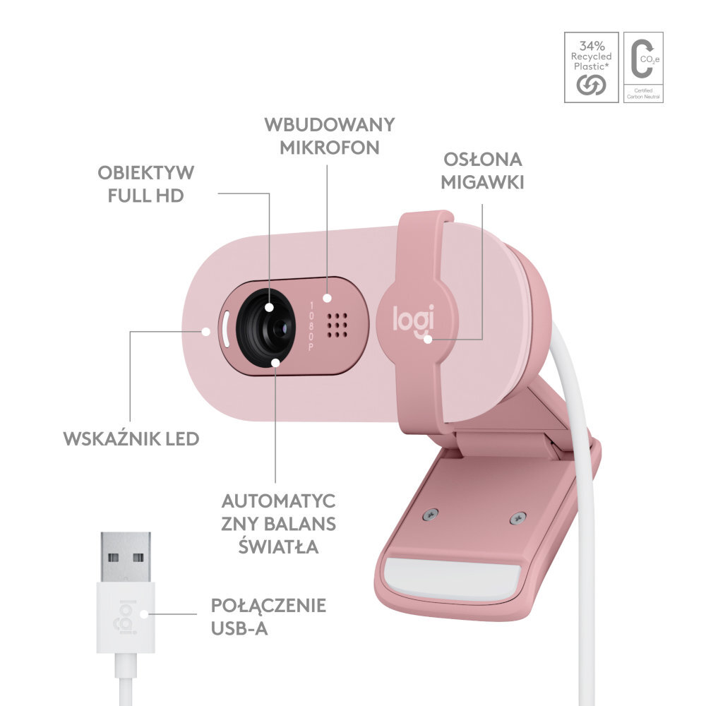 Różowa kamera internetowa Logitech z adnotacjami. Funkcje: obiektyw, USB, mikrofon, światło i balans światła.