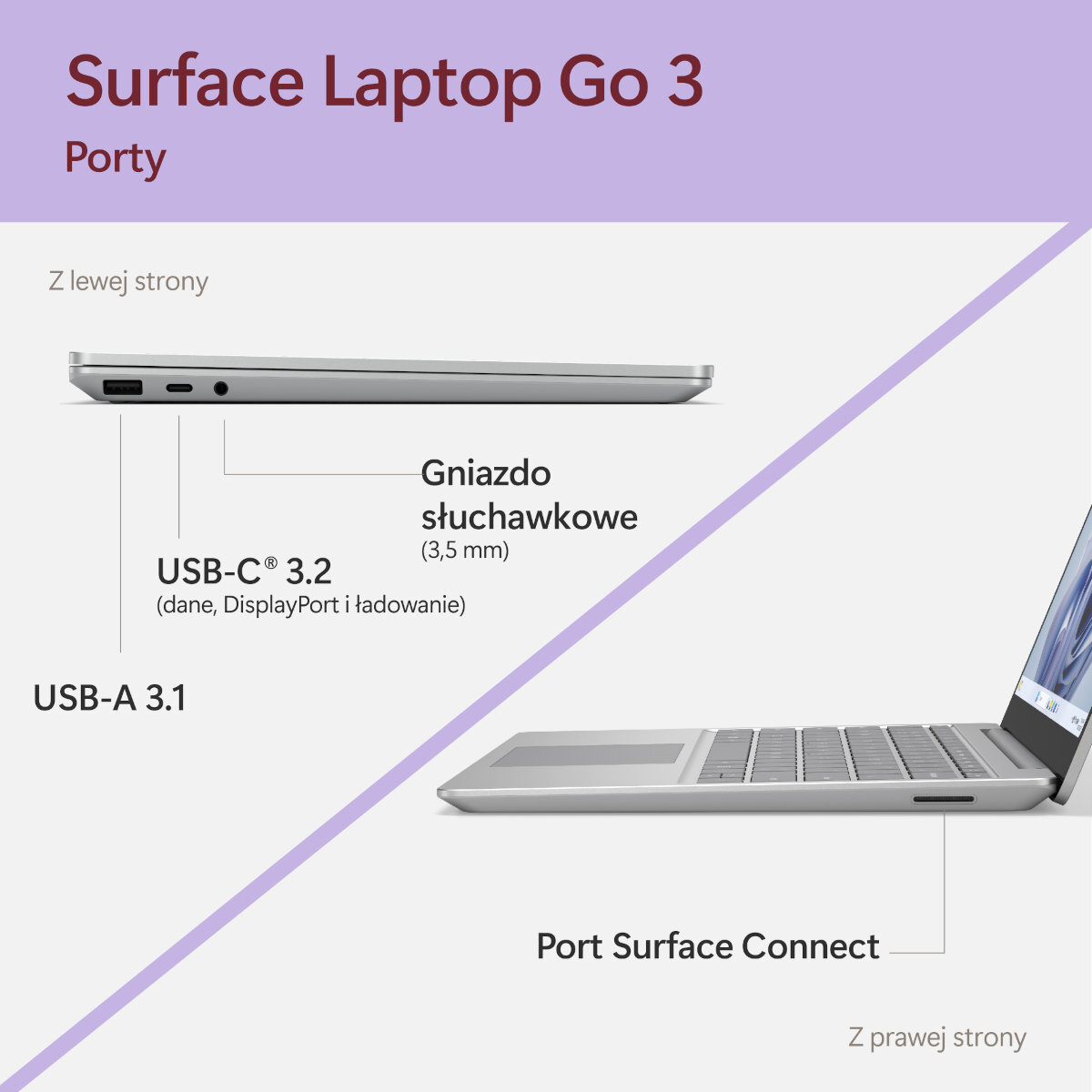 Surface Laptop Go 3, widok z boku, porty oznaczone i laptop.