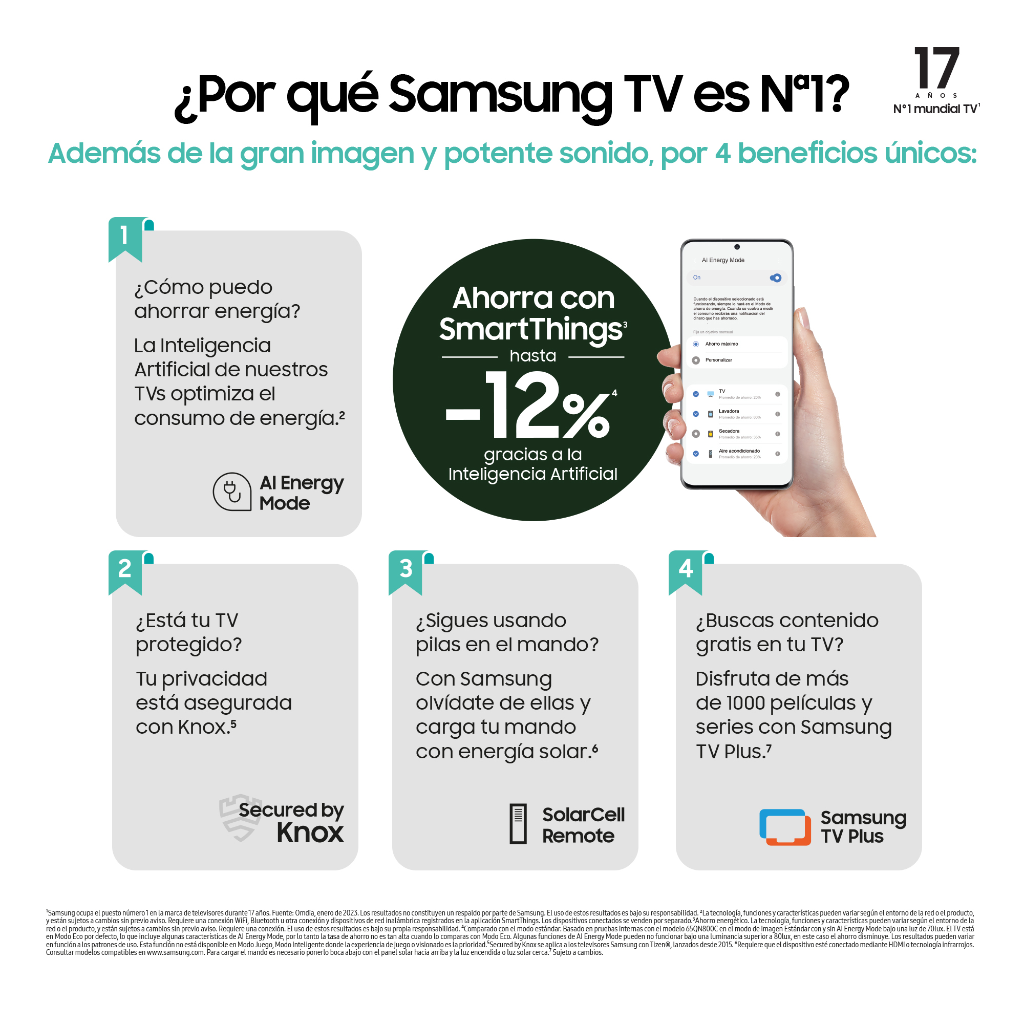Infografía con texto e iconos. Promociona el ahorro de energía, la seguridad y el contenido gratuito.