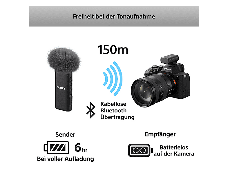 Sony ECM-W3S Kabelloses Ein-Kanal-Mikrofon — Foto 2 von 5