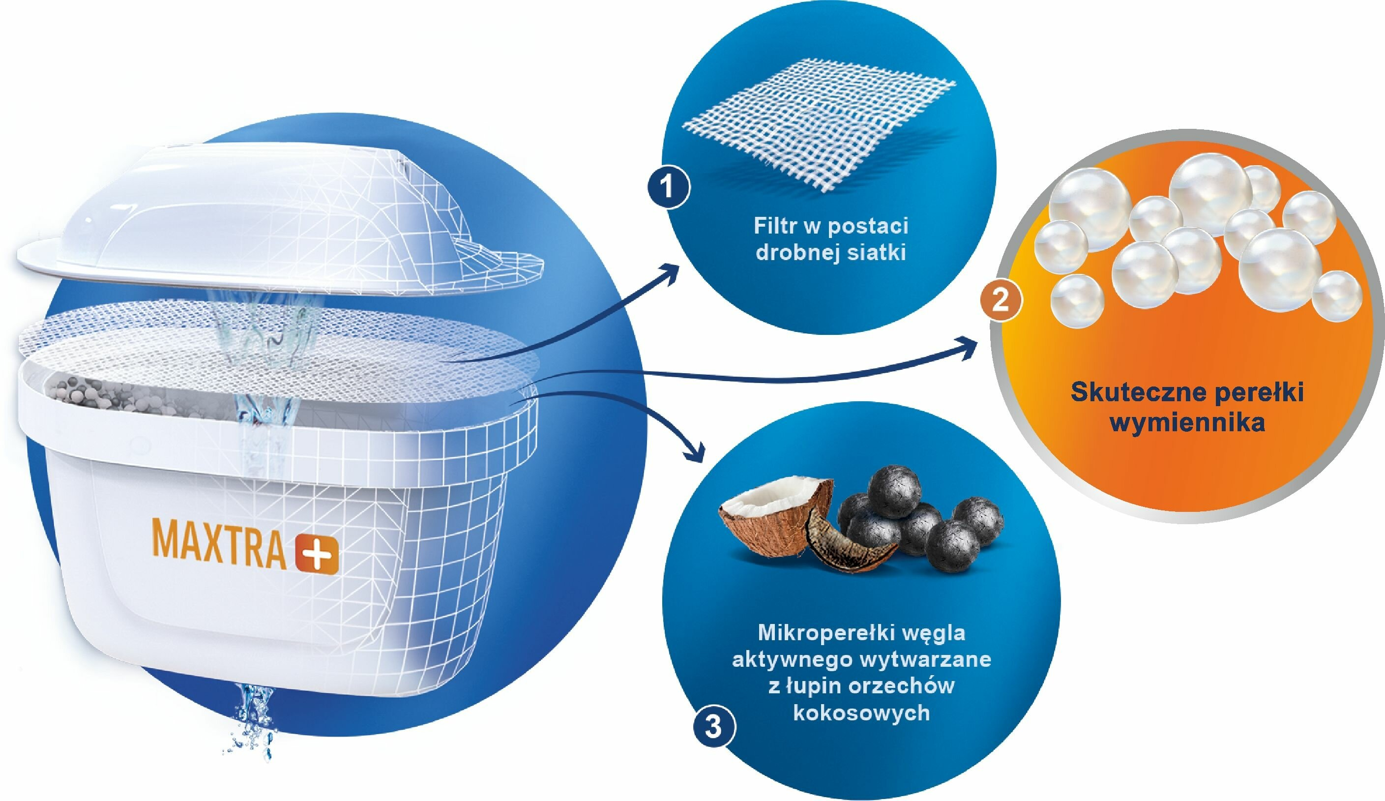 Wkład BRITA MAXTRA Hard Water Expert 2 szt