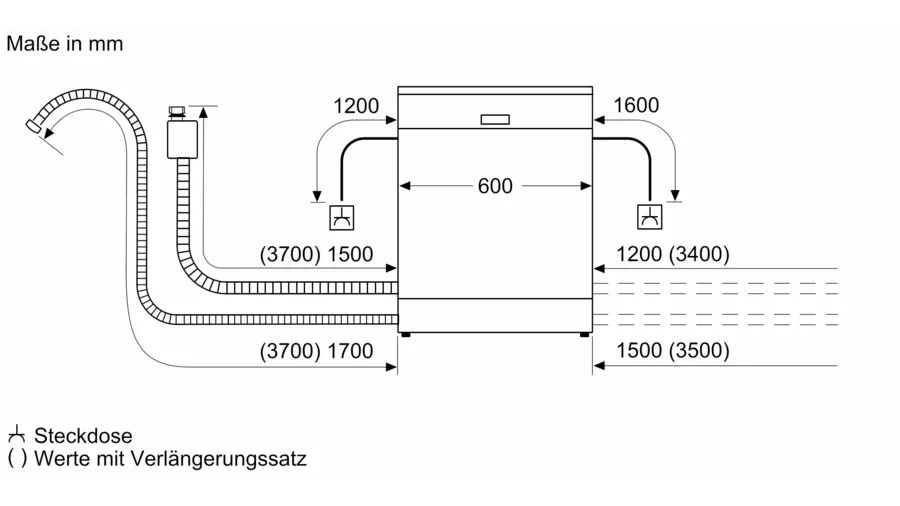 Diagramm einer Spülmaschine mit Maßen in mm, mit Wasser- und Stromanschlüssen.