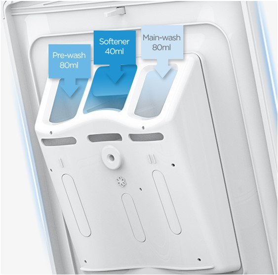 Dispensador de detergente para ropa. Tres compartimentos etiquetados como prelavado, suavizante y lavado principal.