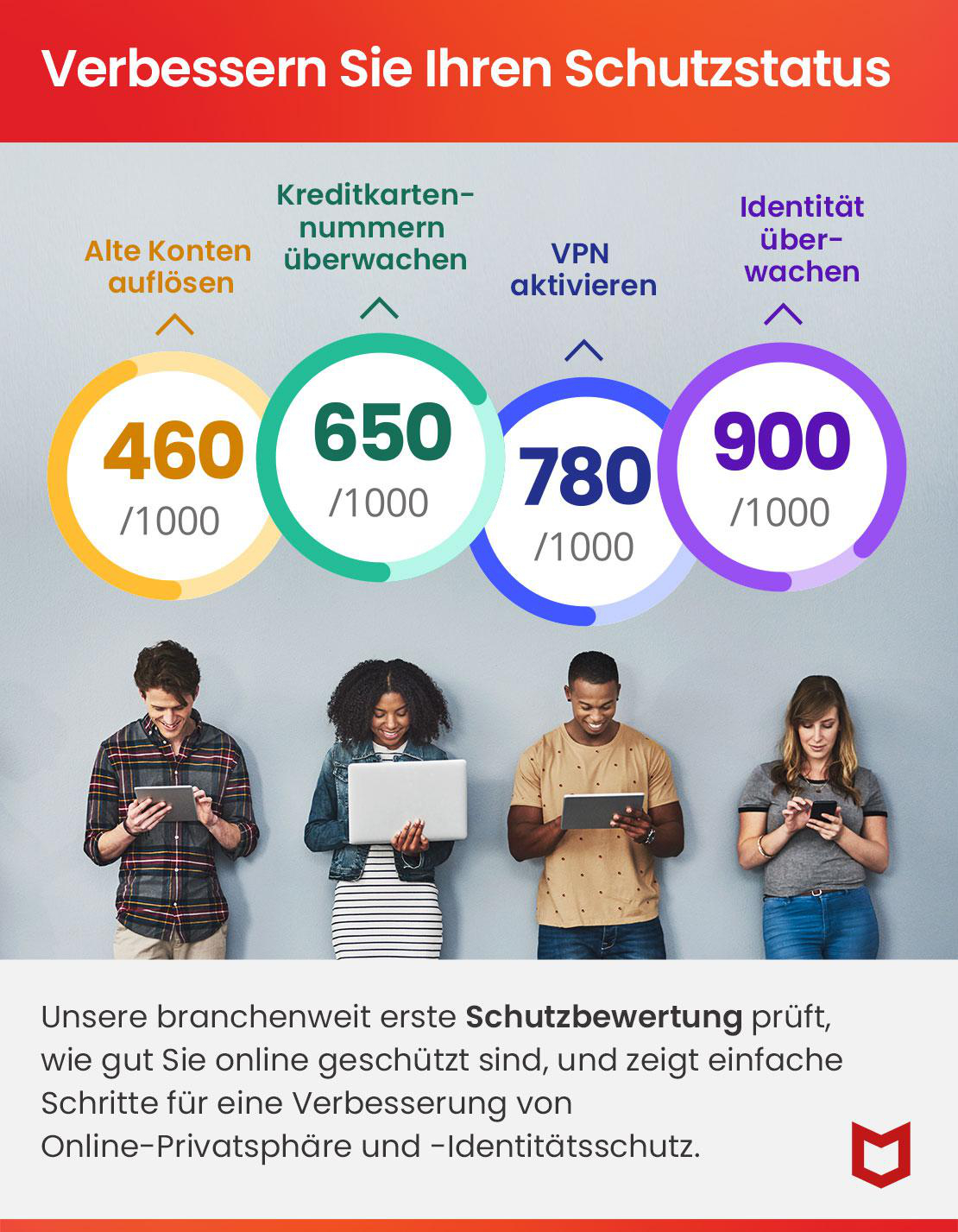 Vier Personen betrachten ihre Geräte, mit Text und Grafiken.