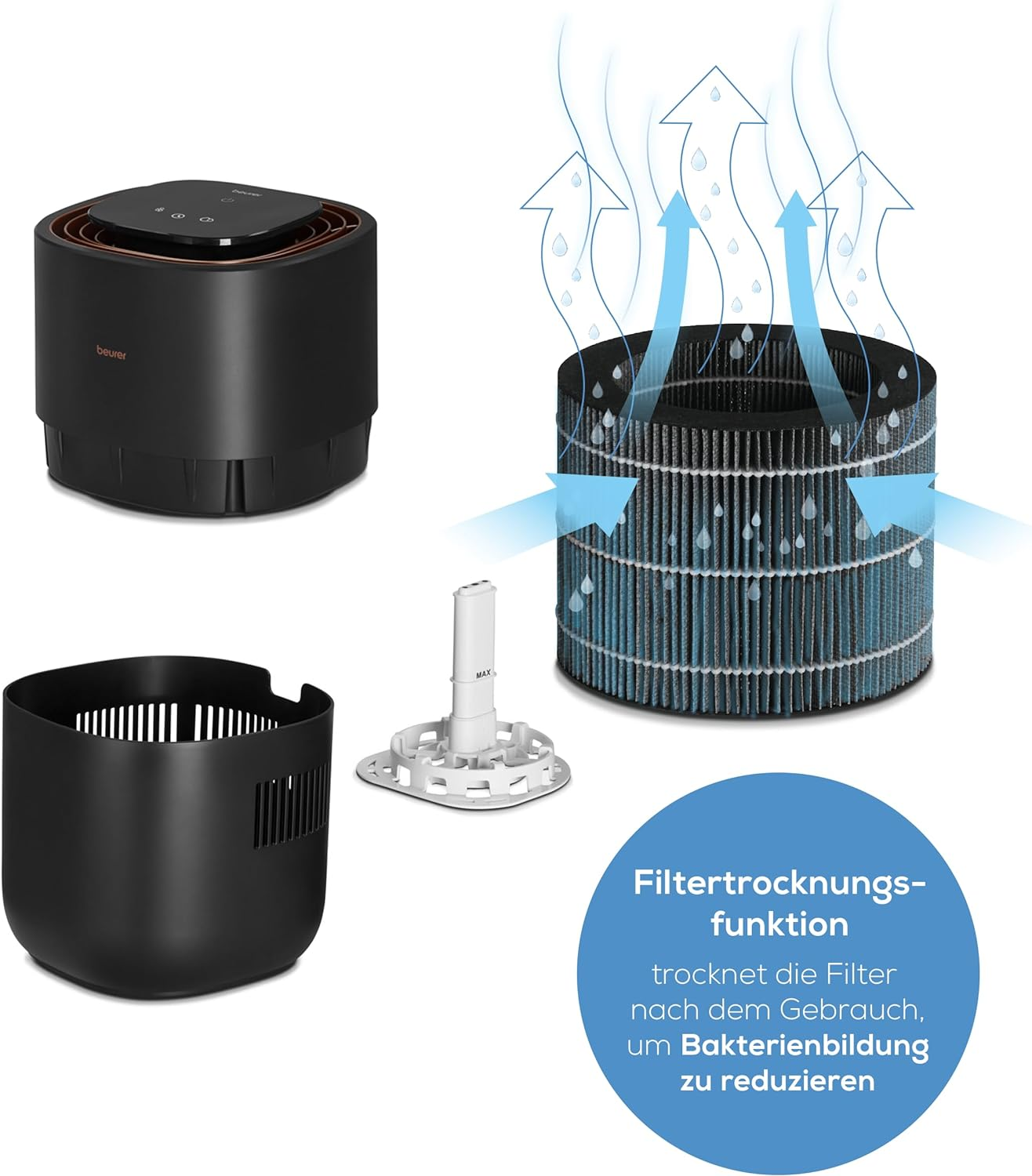 Schéma d'un purificateur d'air avec filtre et flèches indiquant le flux d'air et la fonction.