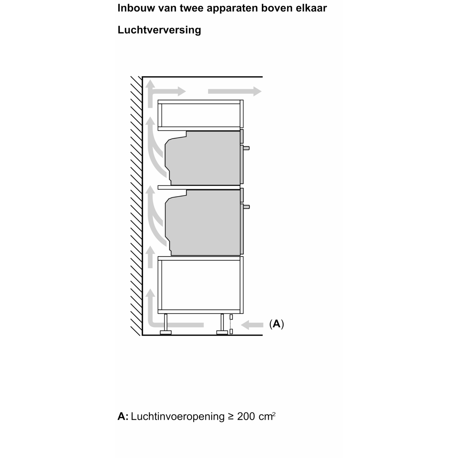 Diagram van twee gestapelde apparaten met luchtstroompijlen en een notitie.