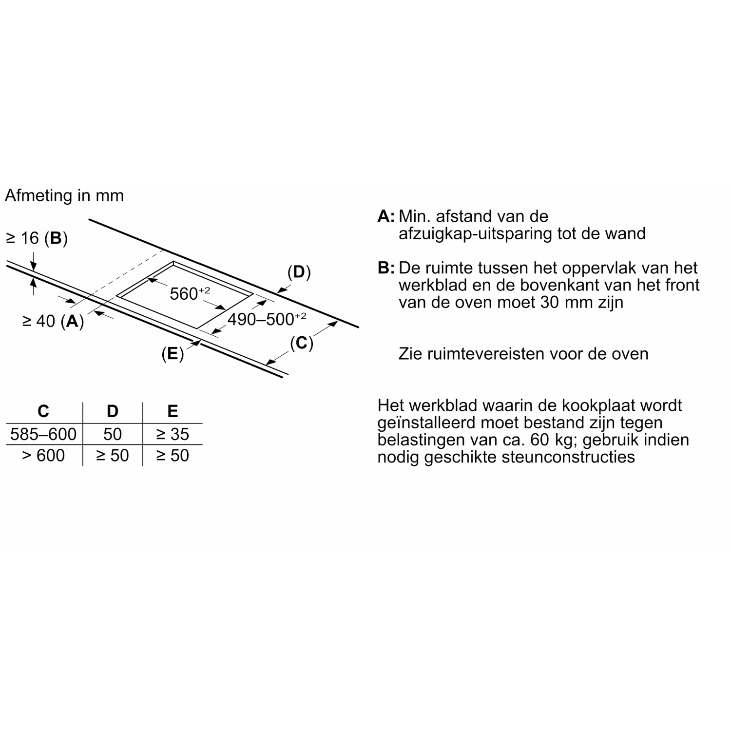 Diagram met afmetingen en vereisten voor een kookplaatinstallatie, met tekstlabels.