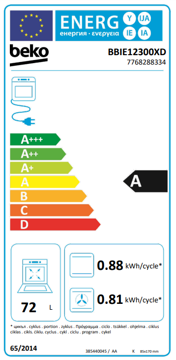 Energia címke sütőhöz, A besorolást mutatja. Energia felhasználási információkat jelenít meg.