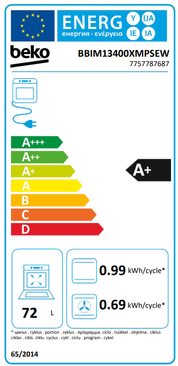 Energia címke sütőhöz zöld és A+ besorolással.